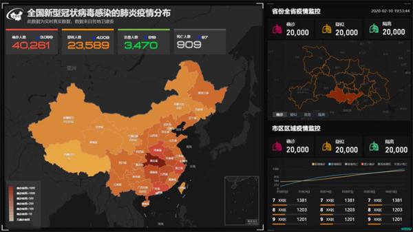 全国疫情最新实时动态——腾讯数据解读