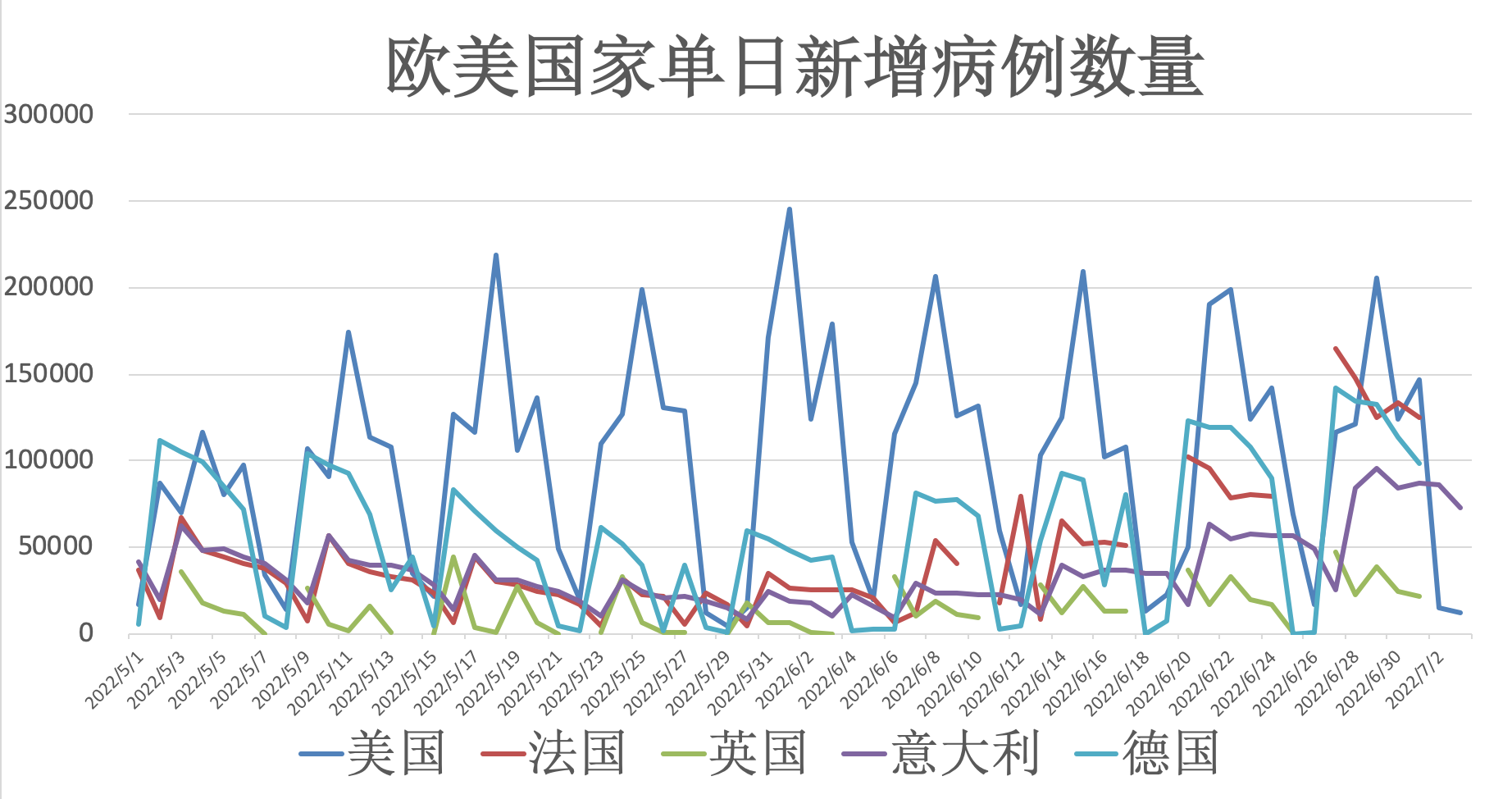 全球新冠肺炎疫情的最新进展