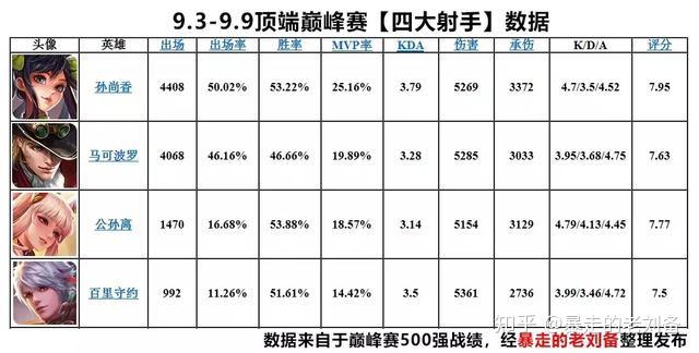 体验服最新英雄的深度体验报告