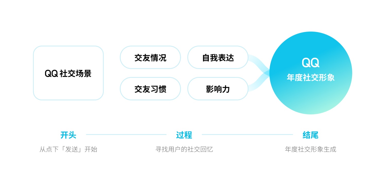 QQ最新版9，探索全新功能与用户体验