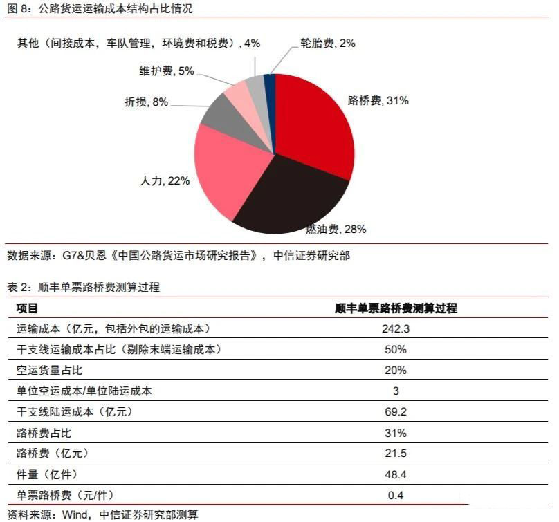 疫情背景下快递物流数据最新分析