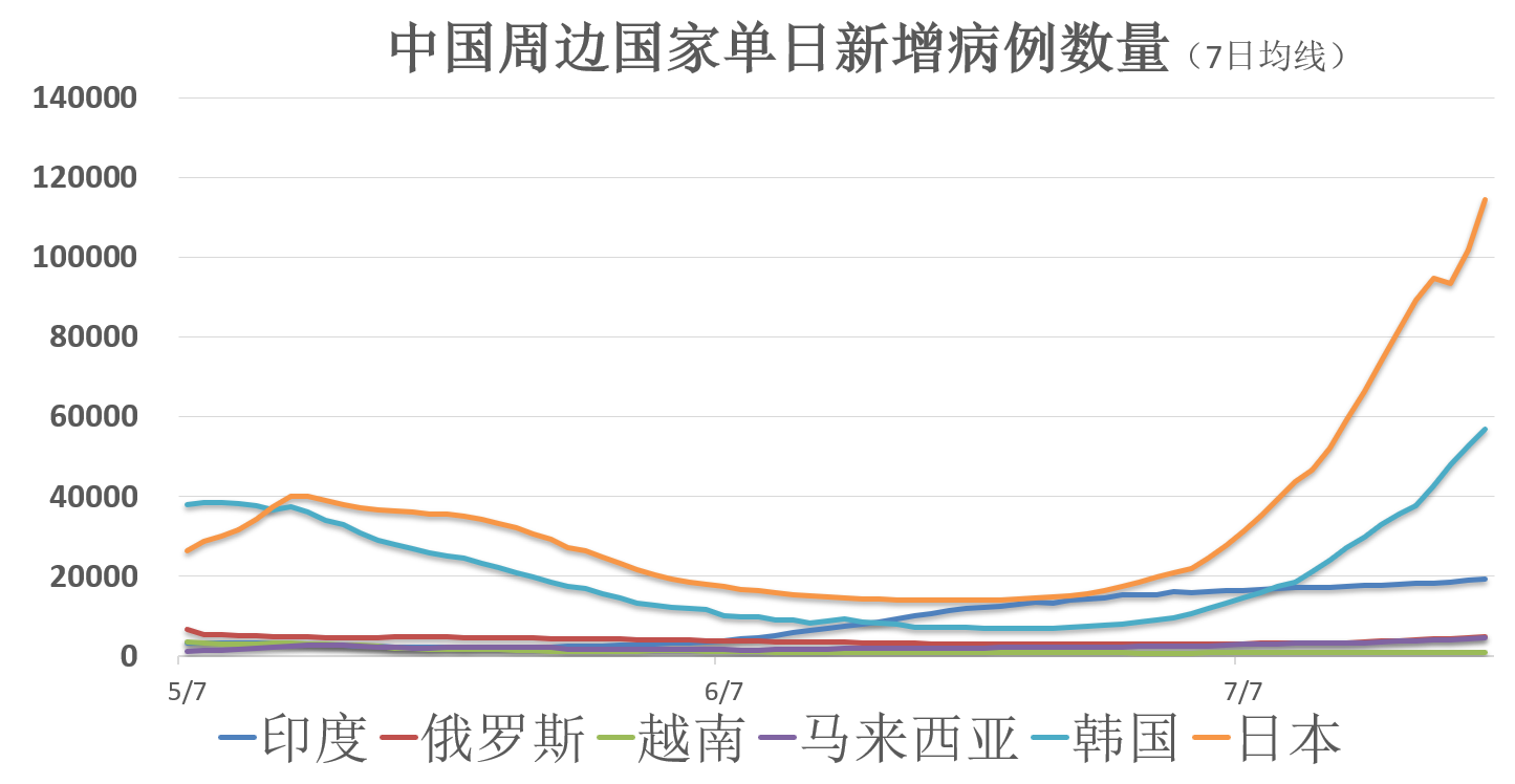 全球疫情最新通报，各国最新疫情动态