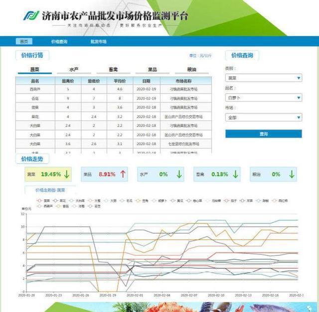 菜篮子最新价格分析报告