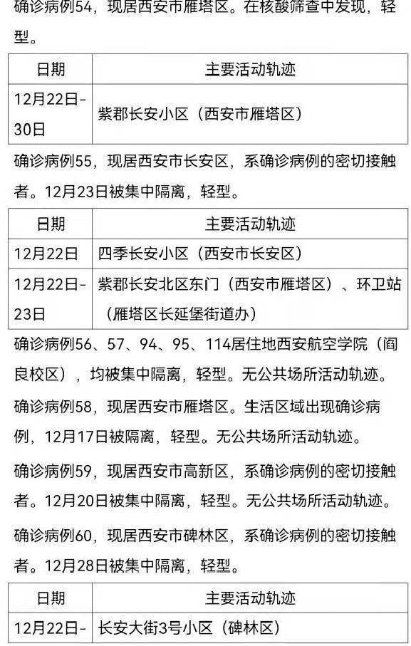 中国最新疫情动态，今日新增病例分析