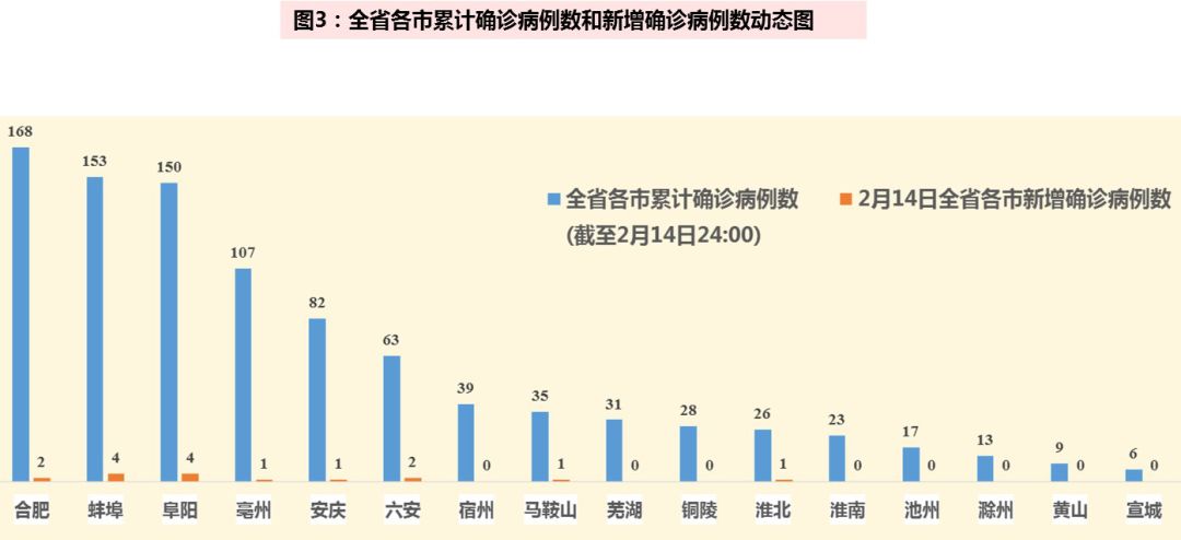 最新病毒疫情情况分析报告