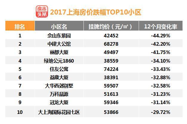 上冈最新房价分析报告