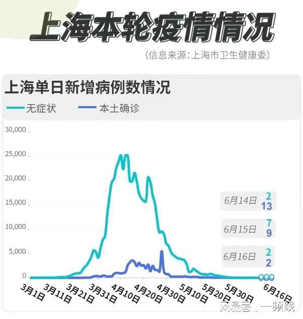 上海今日最新疫情消息