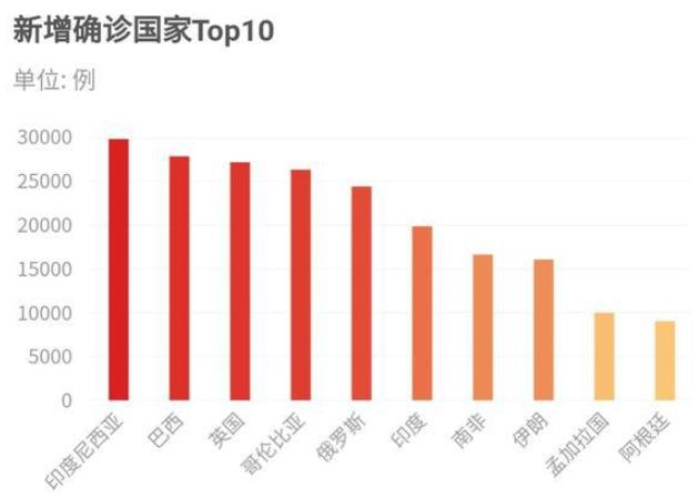 国内新官病毒最新疫情，现状、防控与展望