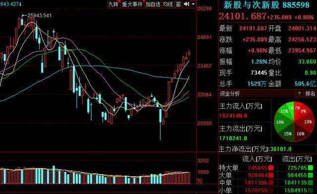 最新股票上市条件解析