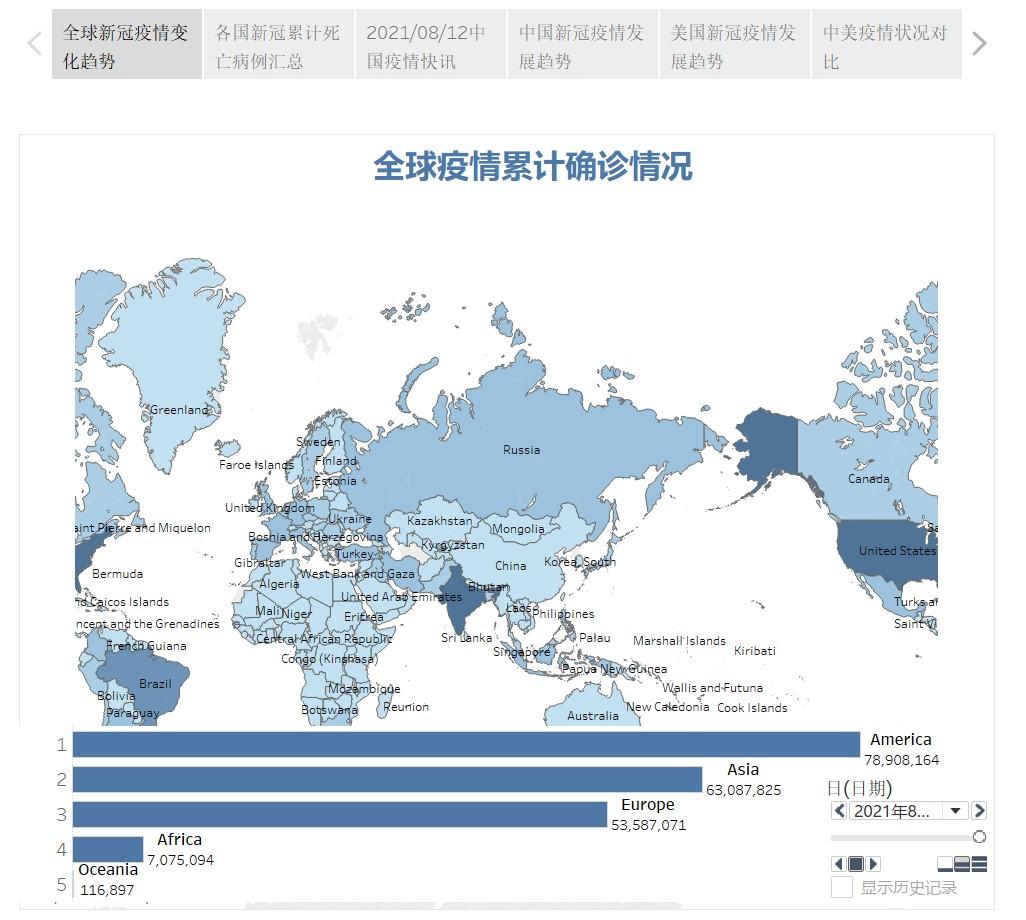 美国最新冠疫情动态分析