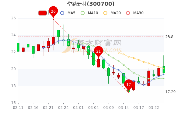 最新股票行情分析