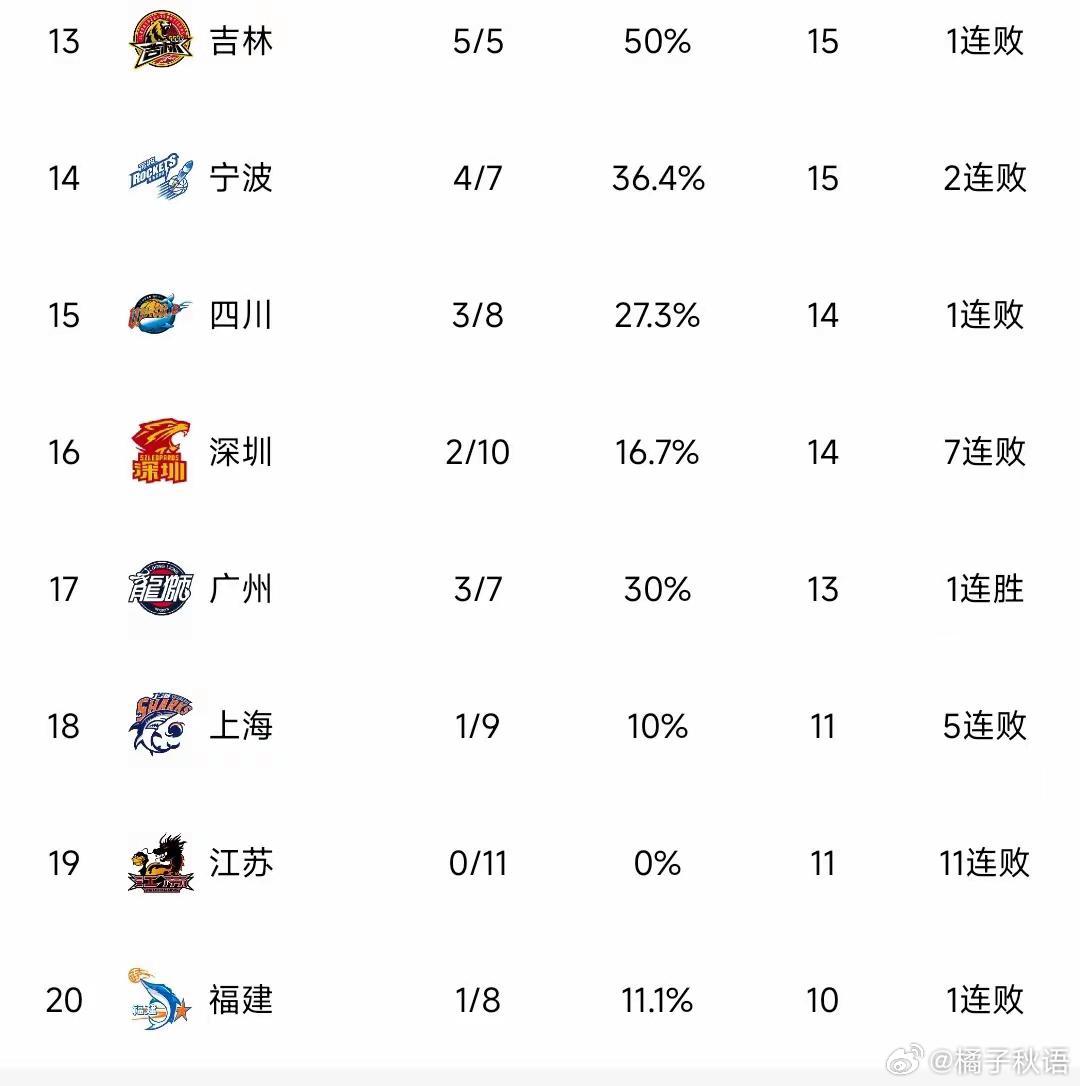 CBA排名2019最新排名解析