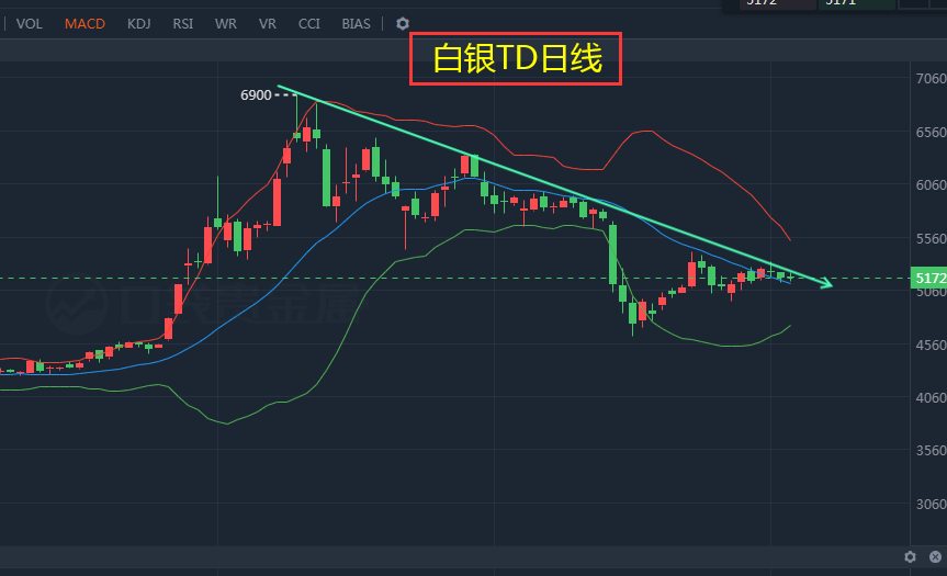 白银TD最新事件深度解析