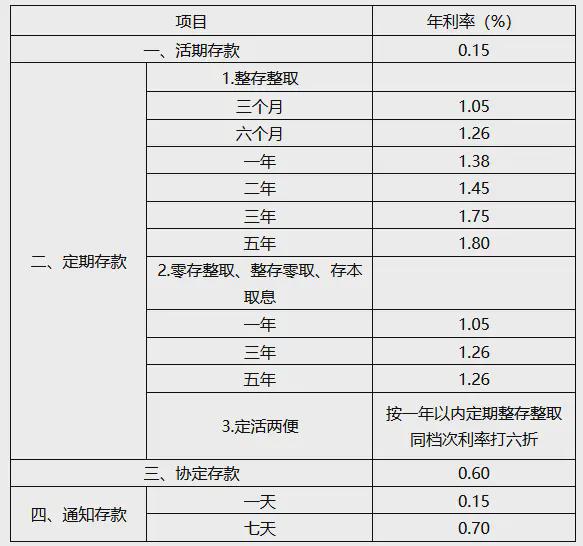 最新银行月利率解析