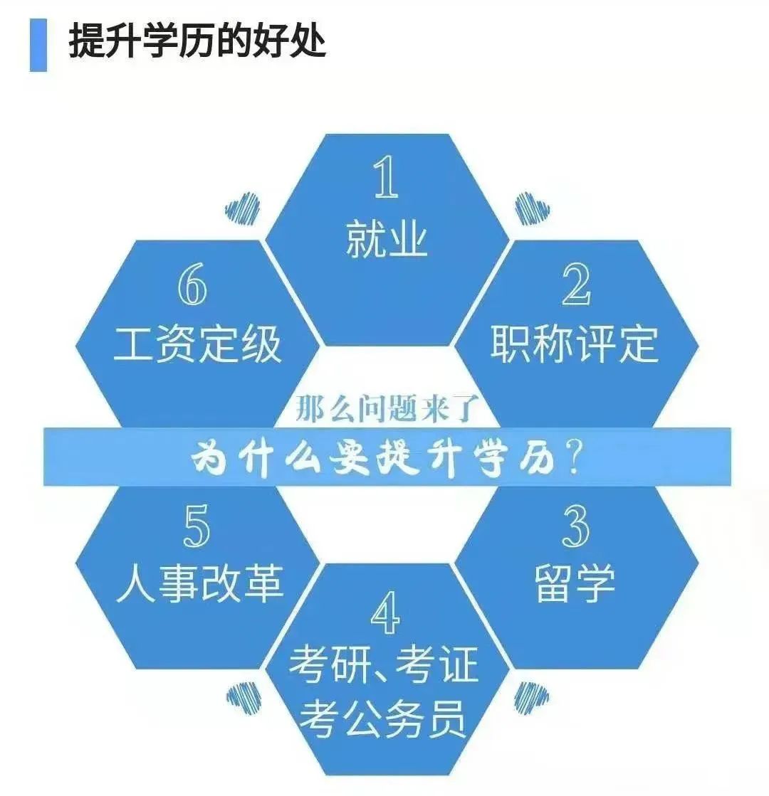 学历提升，开启人生新篇章——最新宣传文案全解析