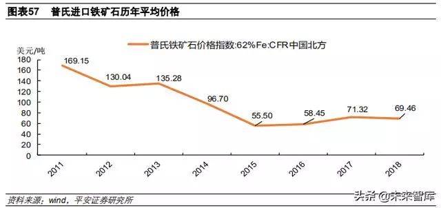 铁矿石市场最新评论与深度分析