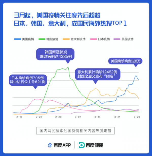 新冠疫情全球最新进展