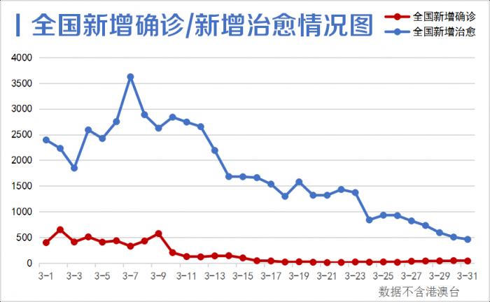 新疆最新疫情无症状感染者情况分析