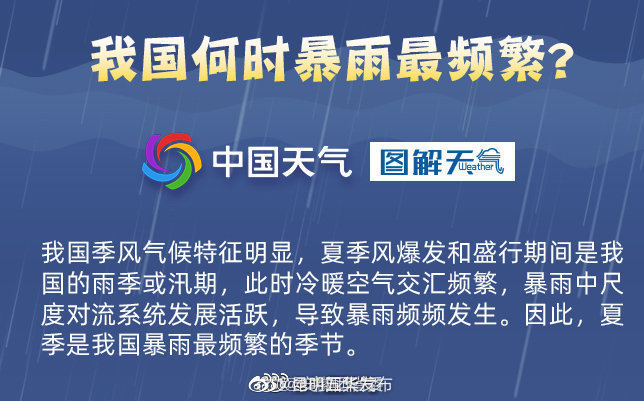 全国大暴雨最新消息