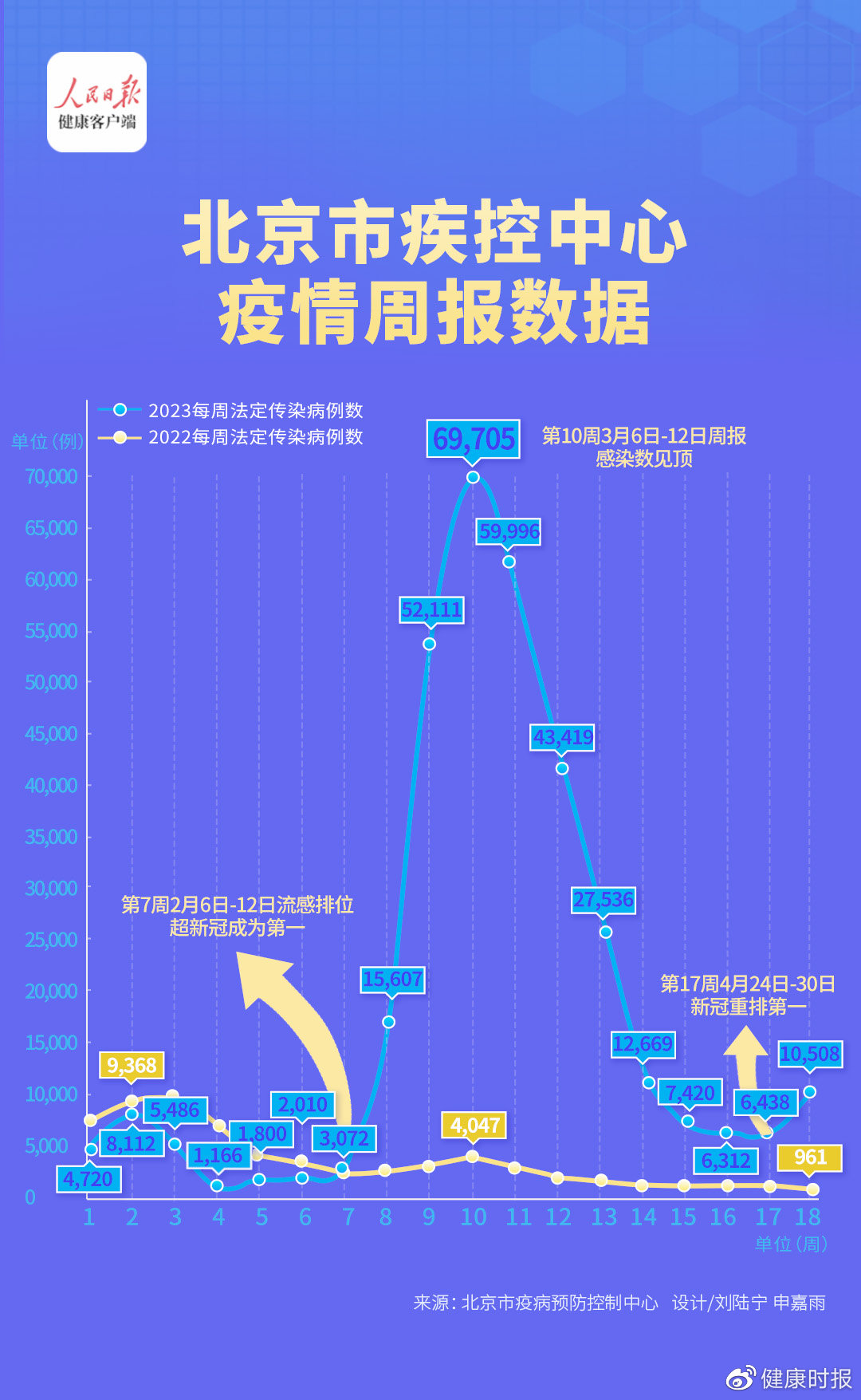 北京省最新疫情通报