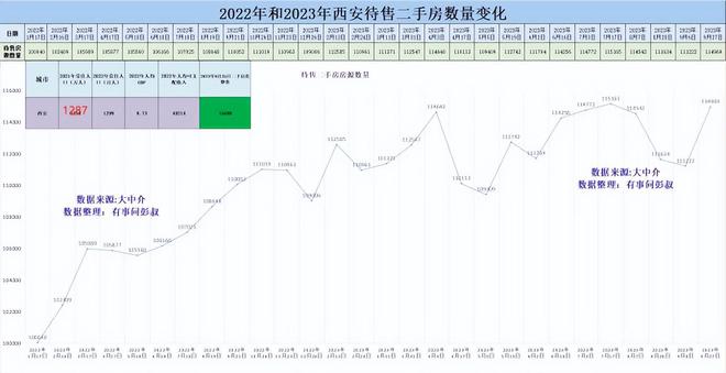 西安房价最新情况分析