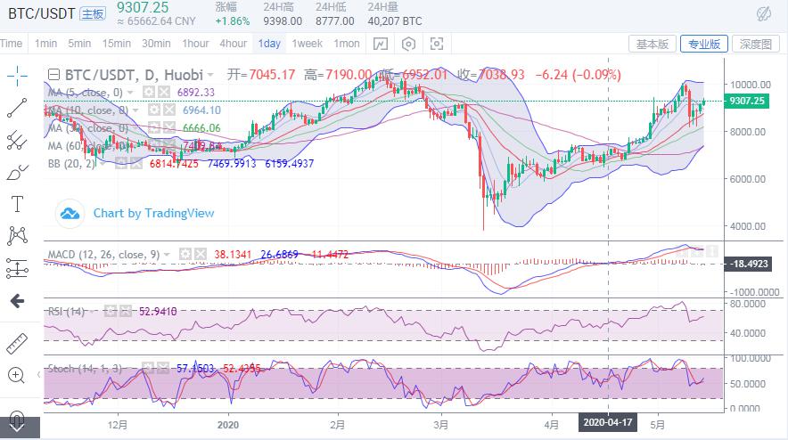 比特币今日价格最新动态分析