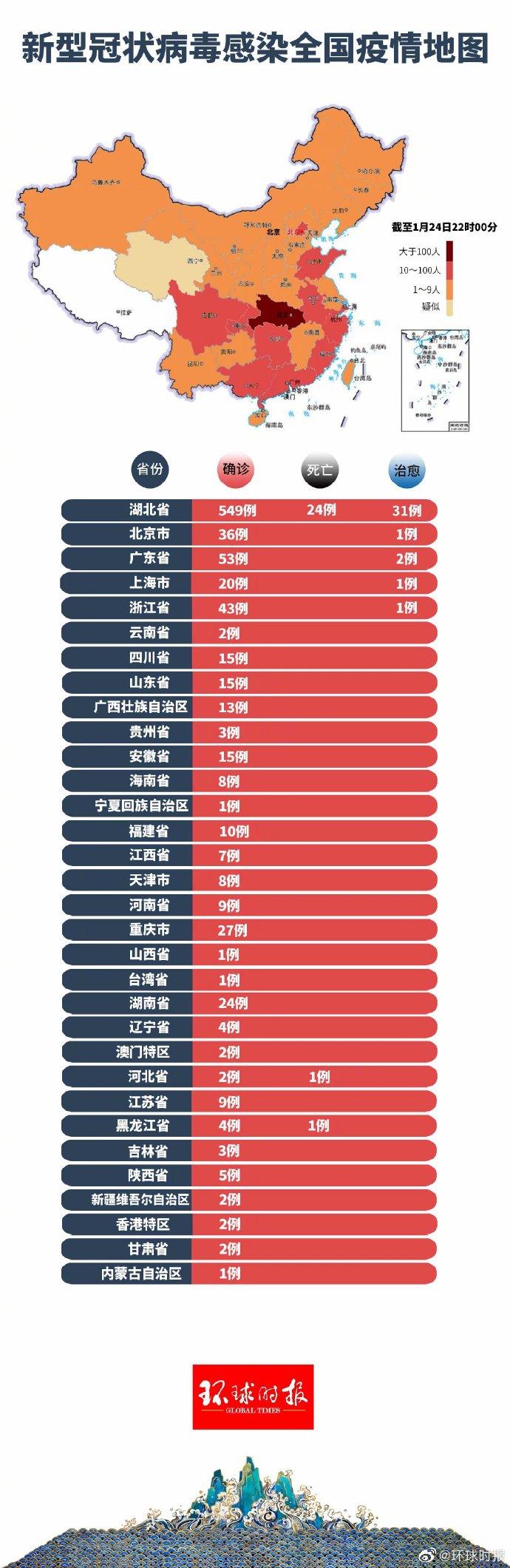 疫情最新数据消息分析