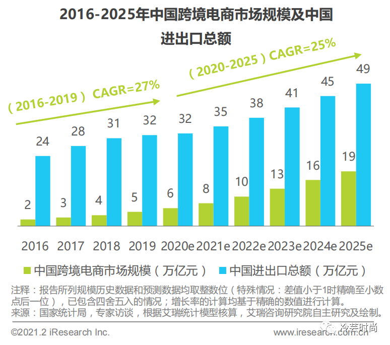 国内最新跨境电商的崛起与展望