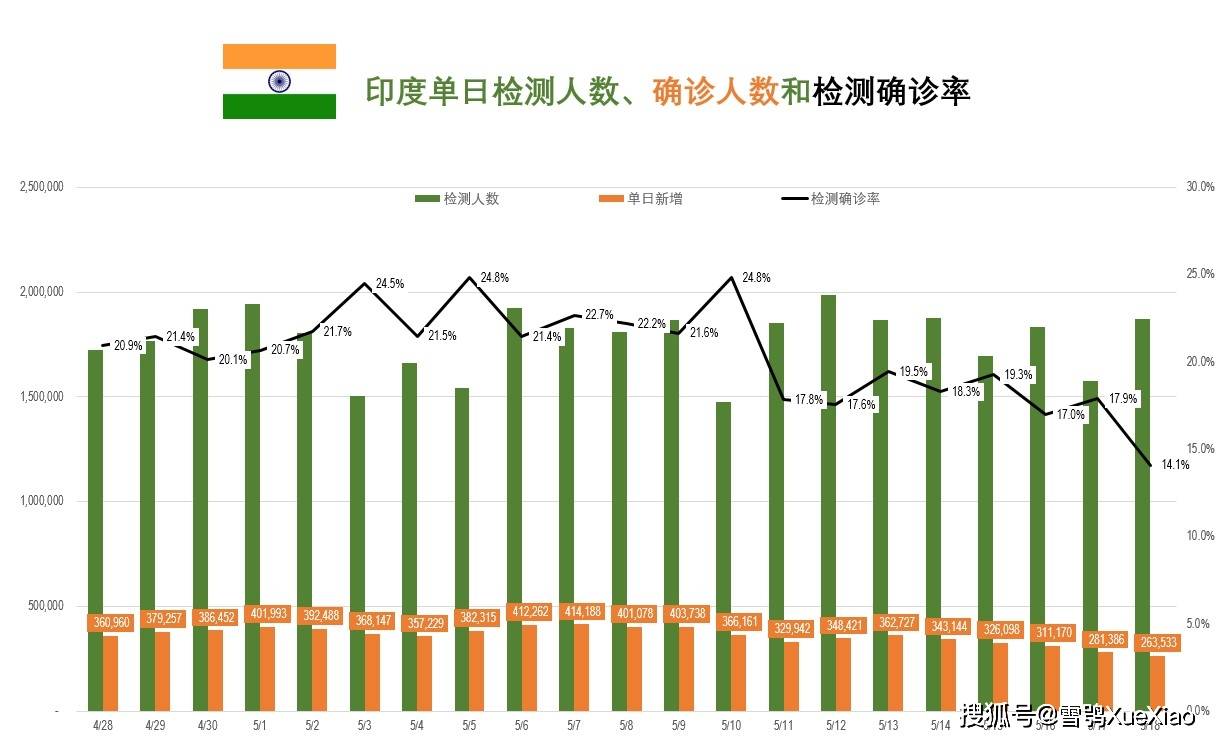 印度最新疫情动态数据深度解析