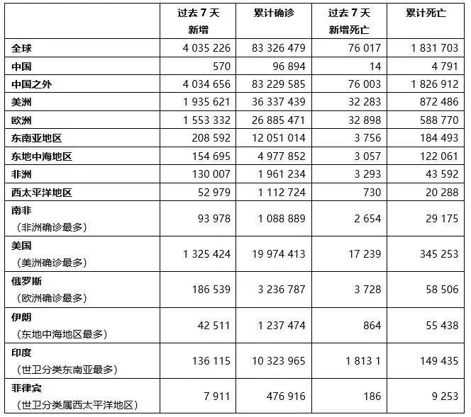 冠肺最新情况深度解析与全球应对策略