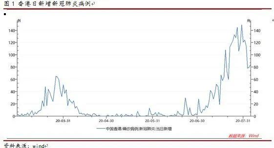 香港最新疫情消息分析