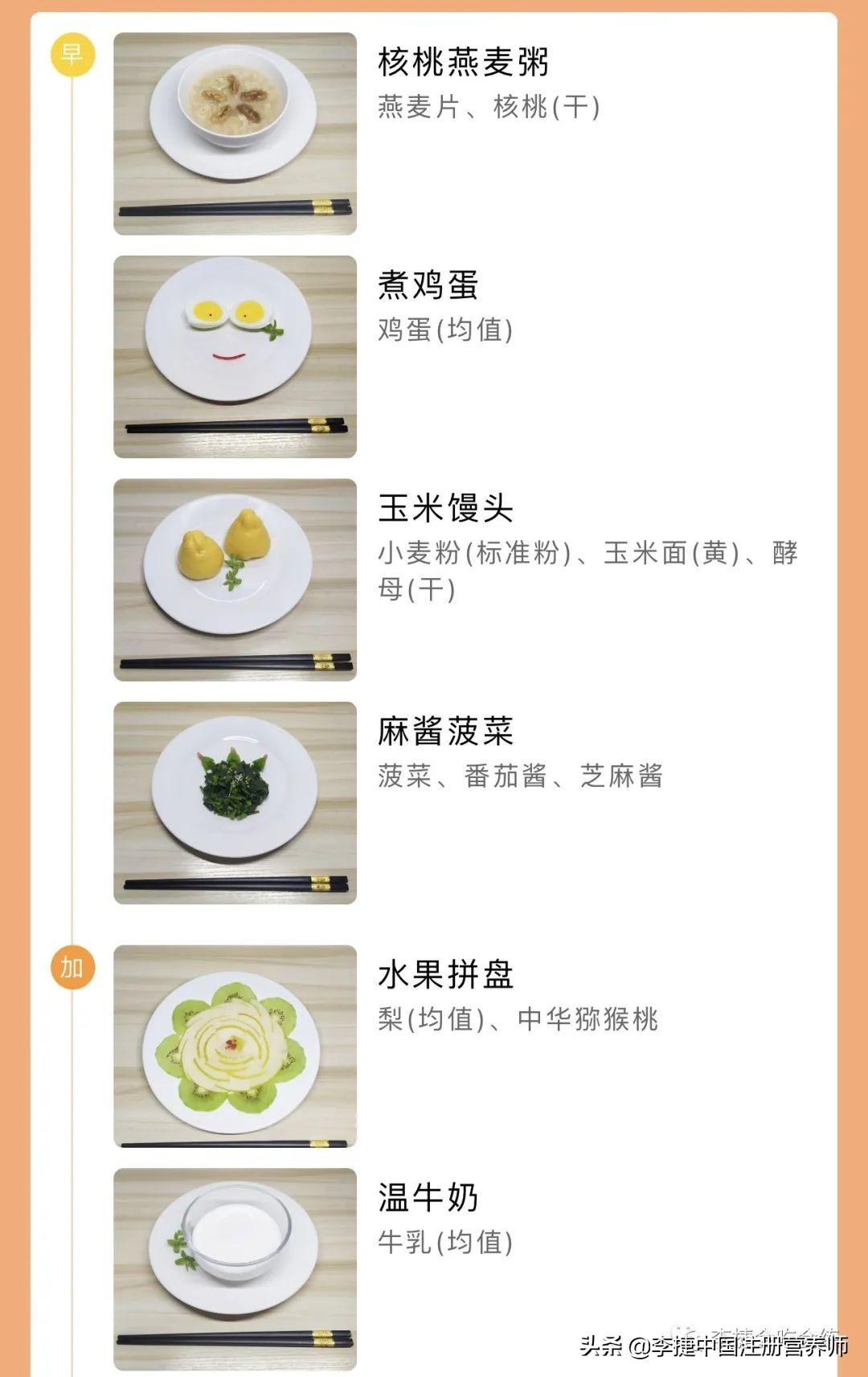 解读2022最新膳食指南，健康饮食新风向