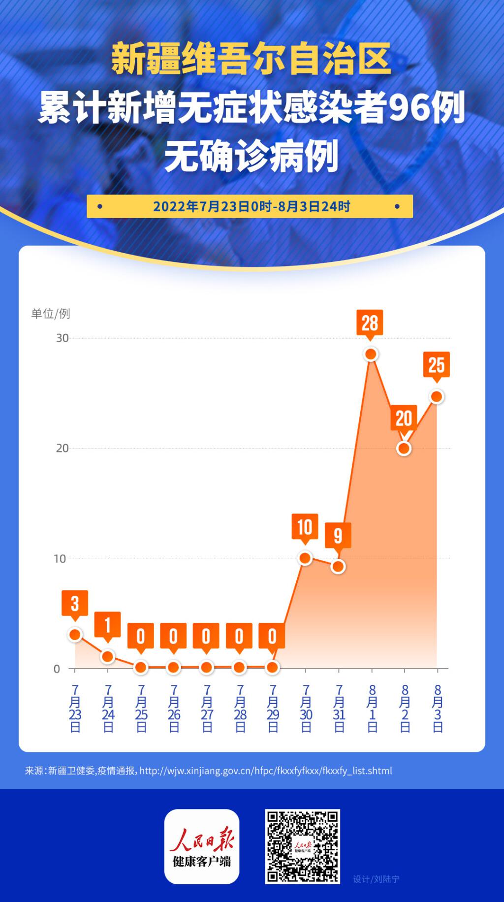 新疆最新疫情数据解析