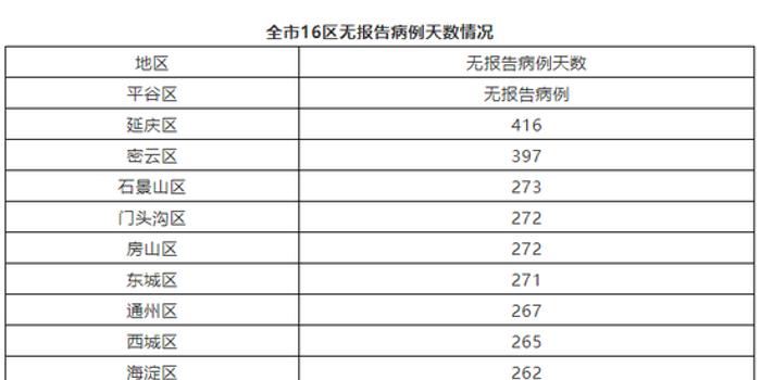 北京疫情最新确诊数据深度解析