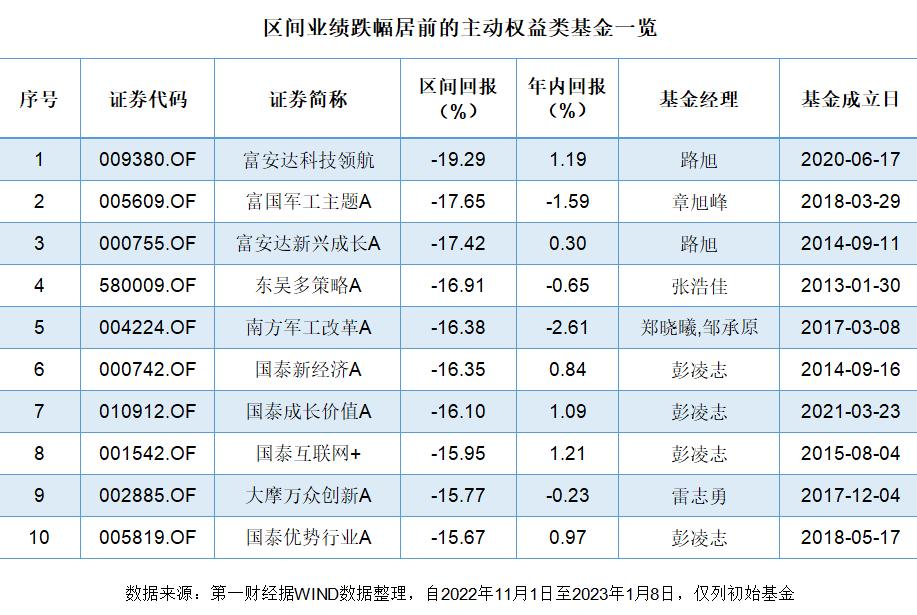 基金市场行情最新解析