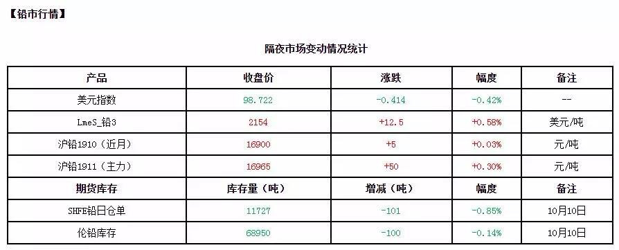 最新期货铅价实时，市场动态与投资策略分析