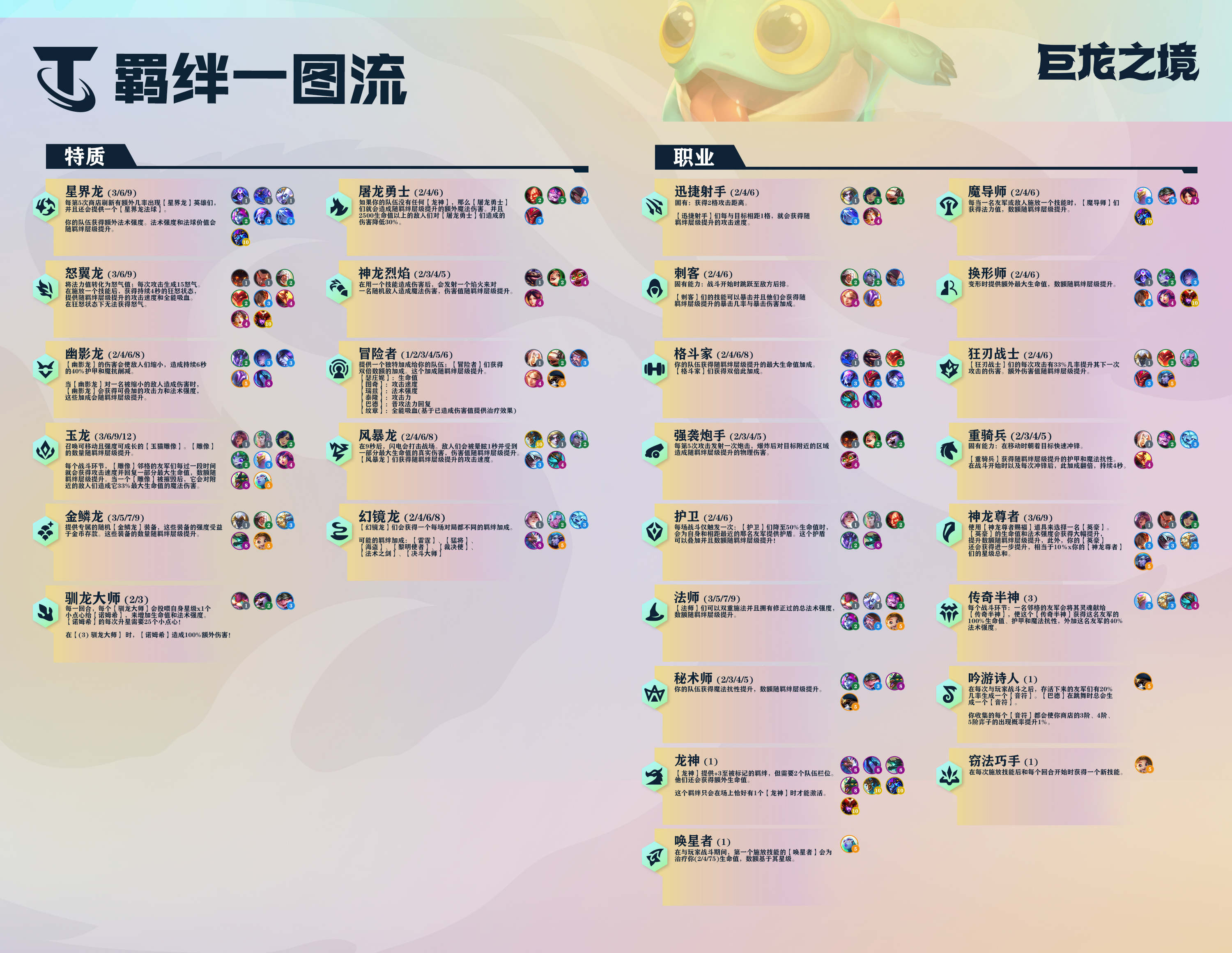 云顶之弈最新更新解析