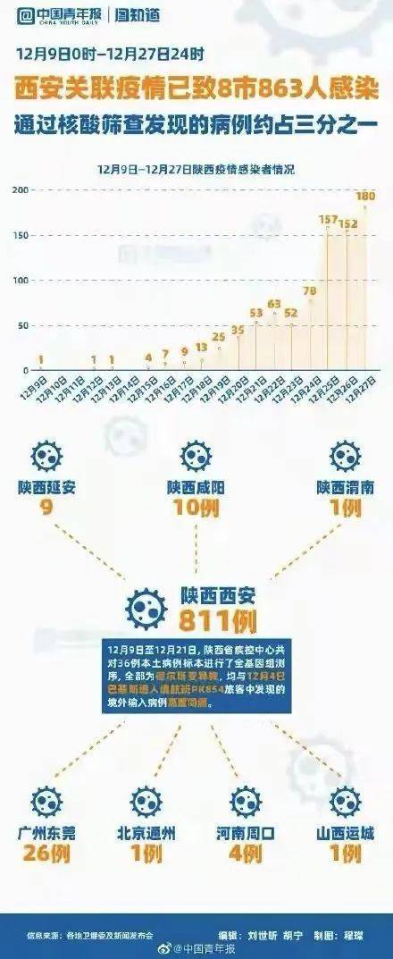 阎良最新瘟情，疫情现状与应对策略