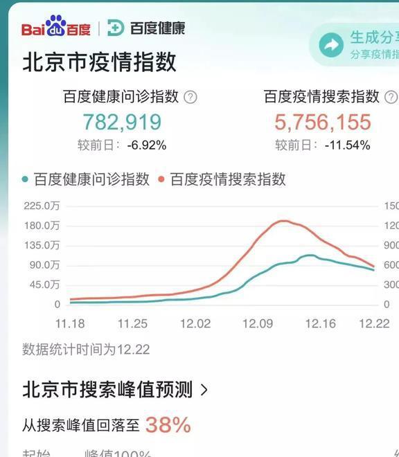 北京疫情最新消息分析