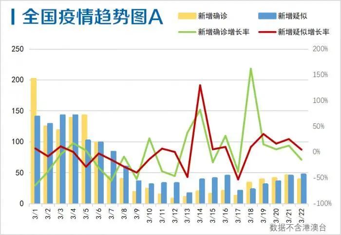 上海最新疫情确诊情况分析