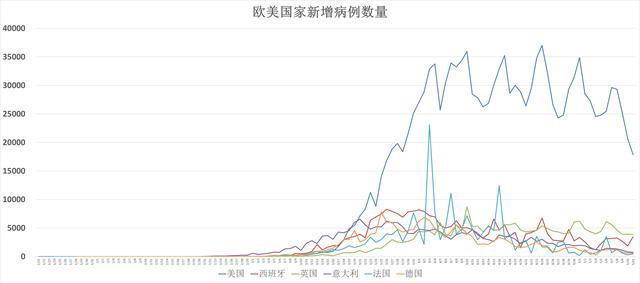 最新疫情实时人数，全球疫情动态追踪