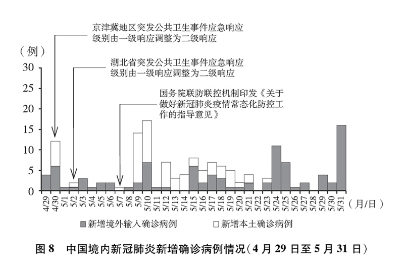 我国新冠疫情最新进展