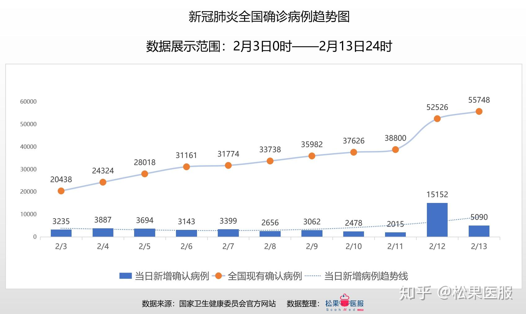 最新疫情信息与人数分析