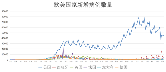 全球疫情死亡人数最新统计