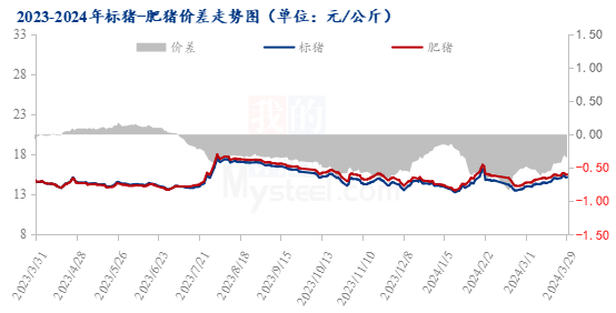 最新生猪猪价，市场动态与影响因素分析