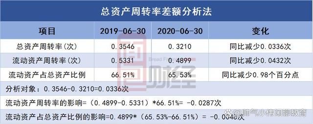 最新月折旧率，企业资产管理的关键指标