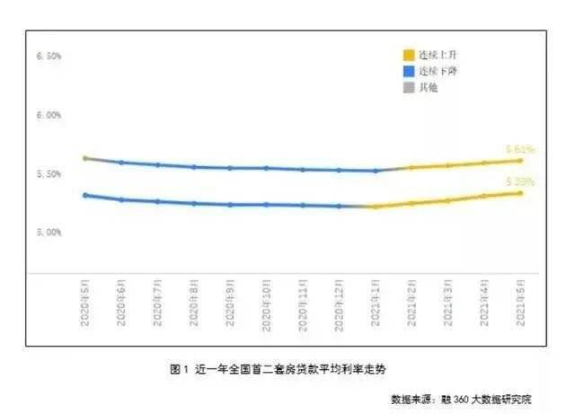 最新贷款利率2019，市场动态与影响分析