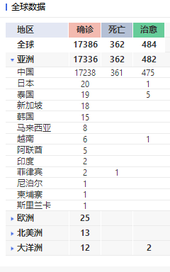 最新肺炎疫情死亡人数分析