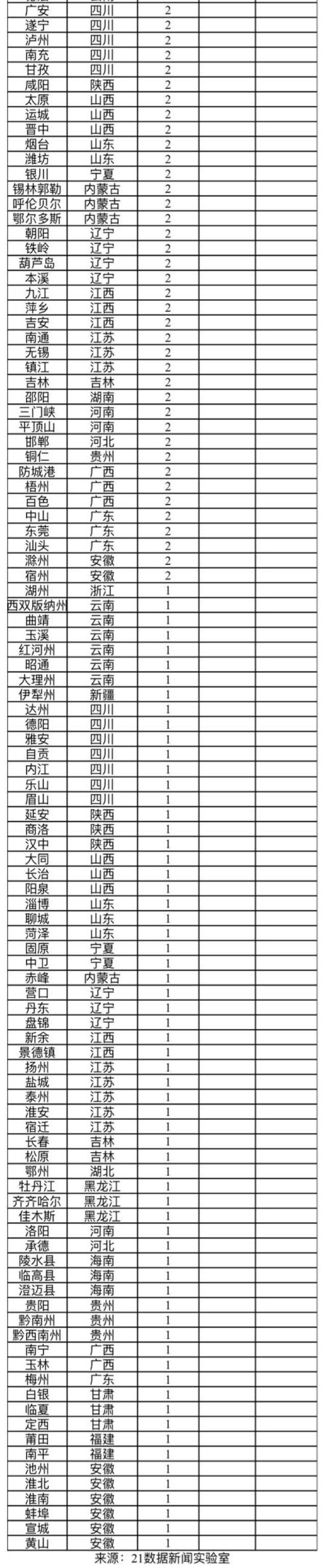 肺炎疫情最新动态数据解析