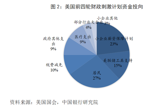 美国最新财政刺激计划，经济影响与未来展望